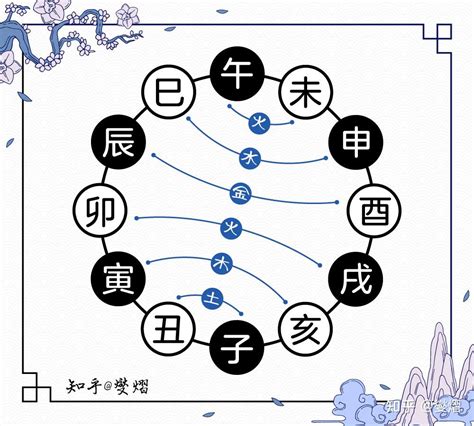 丑卯合|十二地支生、克、刑、冲、合、化的关系